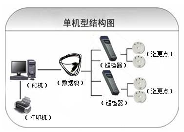 铁岭巡更系统六号