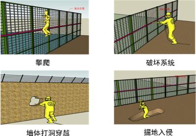 铁岭周界防范报警系统四号