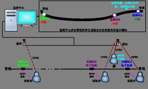 铁岭巡更系统八号