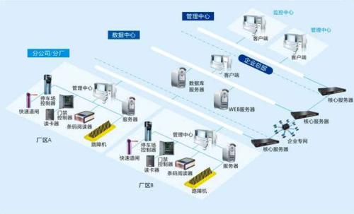 铁岭食堂收费管理系统七号