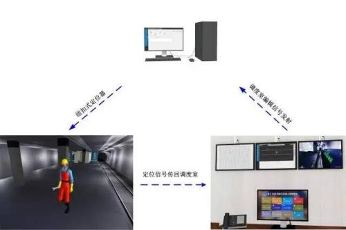 铁岭人员定位系统三号