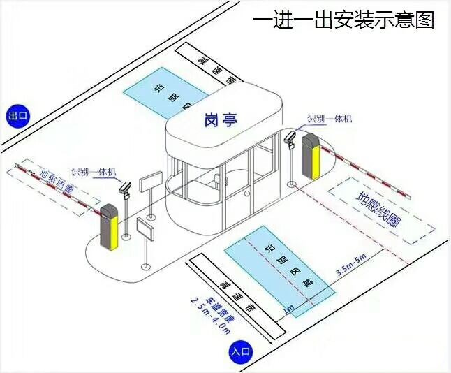 铁岭标准车牌识别系统安装图