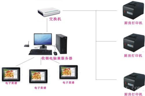 铁岭收银系统六号