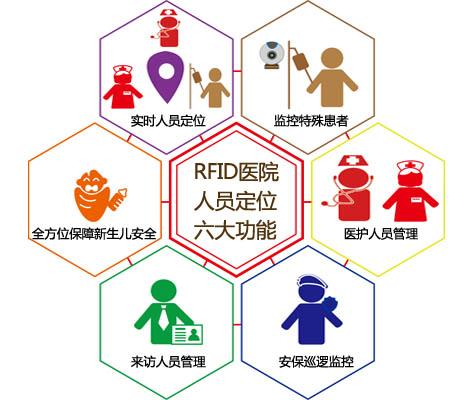 铁岭人员定位系统六号