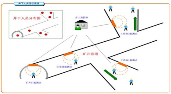 铁岭人员定位系统七号