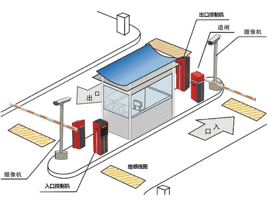 铁岭标准双通道刷卡停车系统安装示意